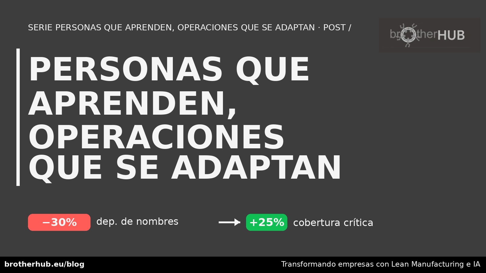 Reingeniería y optimización de procesos, basados en Lean Manufacturing.