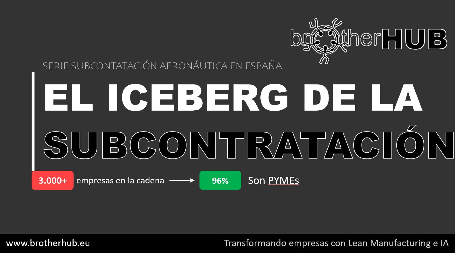 Reingeniería y optimización de procesos, basados en Lean Manufacturing.