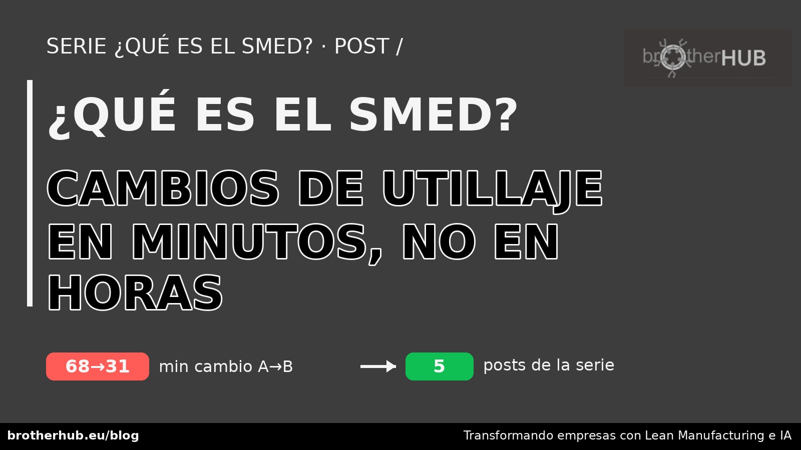 Reingeniería y optimización de procesos, basados en Lean Manufacturing.